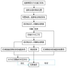 草逼网址免费看基于直流电法的煤层增透措施效果快速检验技术